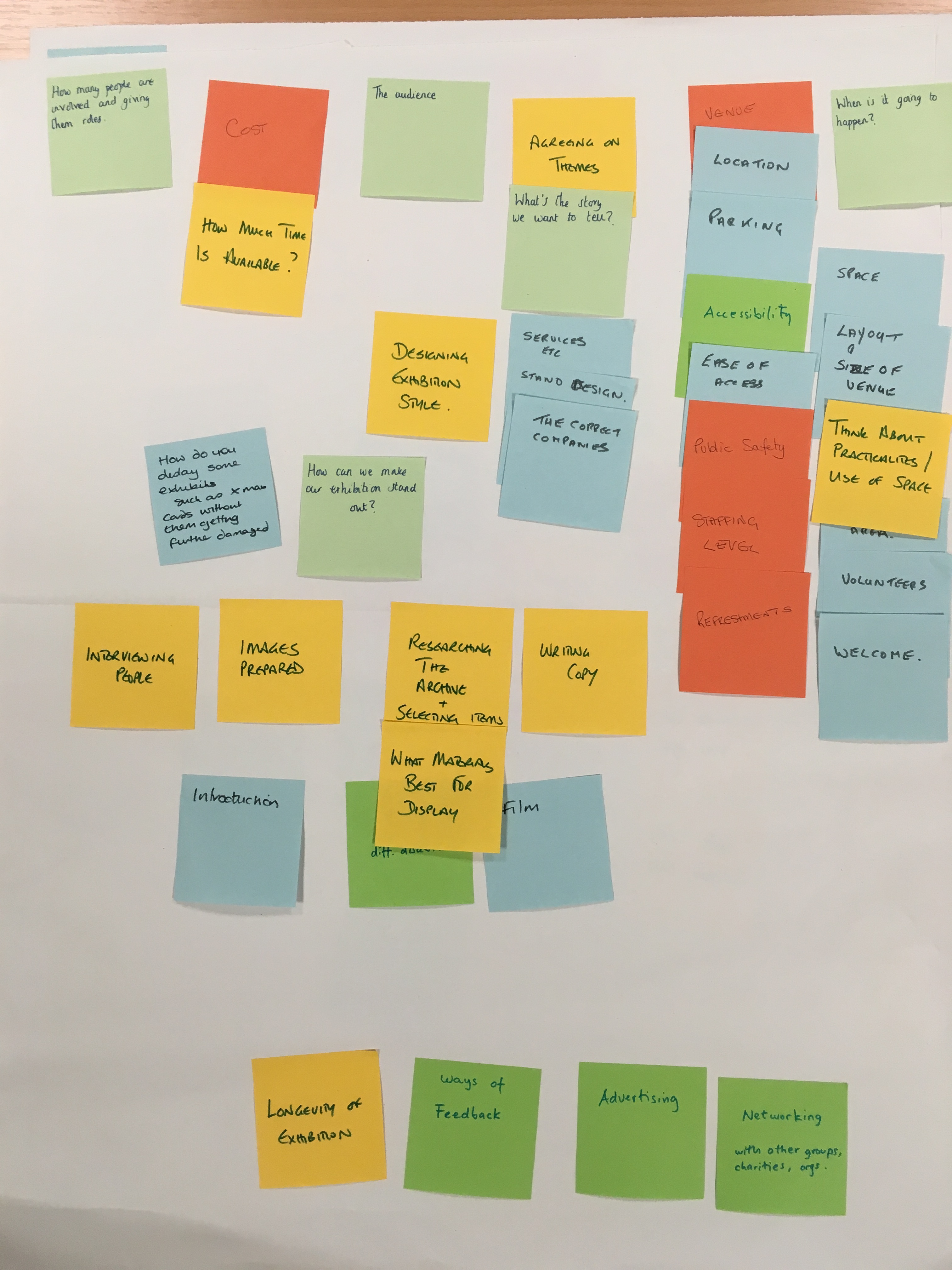 community curation planning