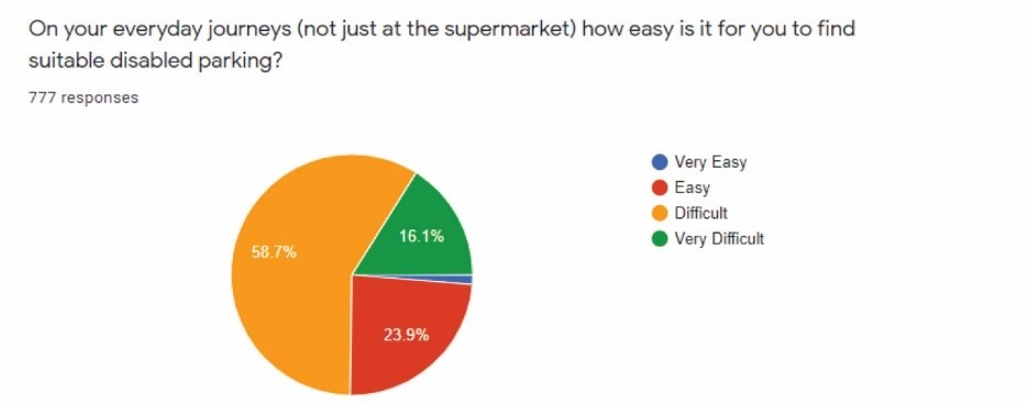 baywatch pie chart